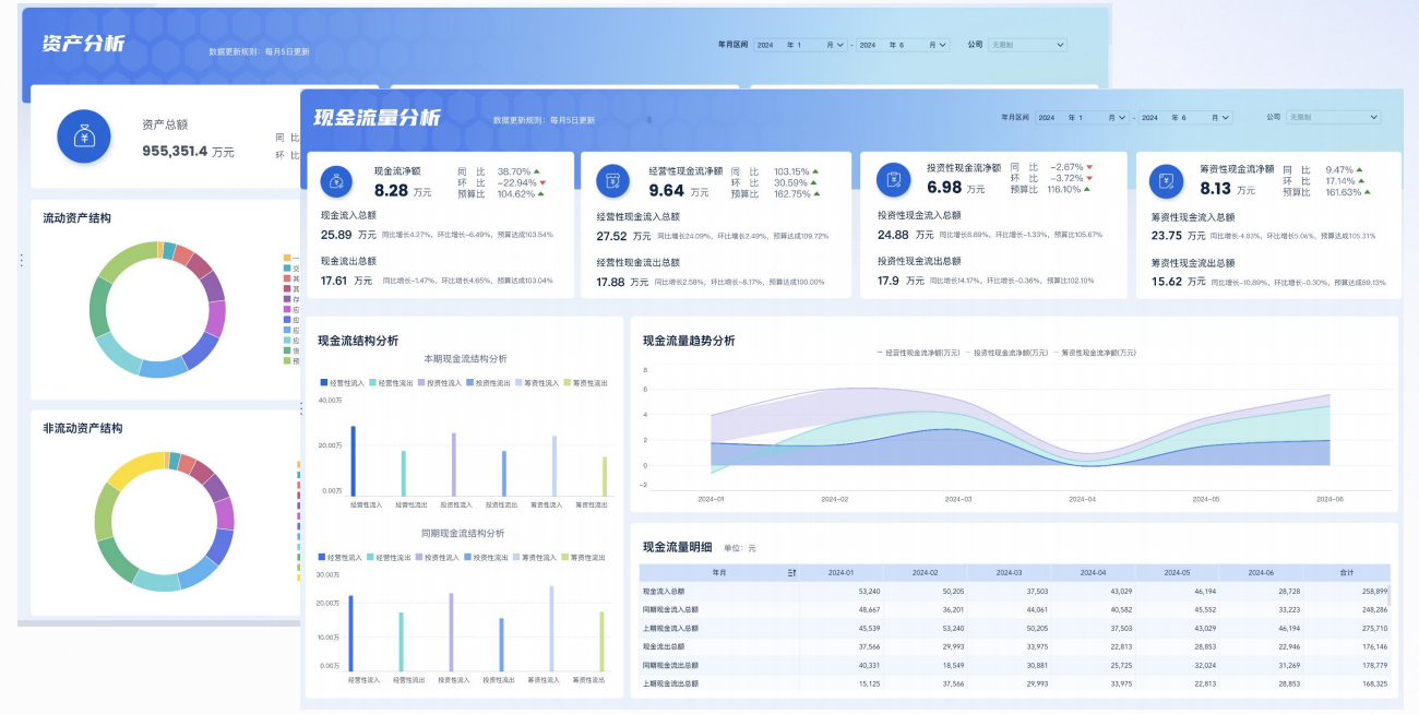 3）可视化真正赋能业务，而不是“PPT 图示”